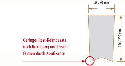 Unterzug Querschnitt Unterzug Querschnitt